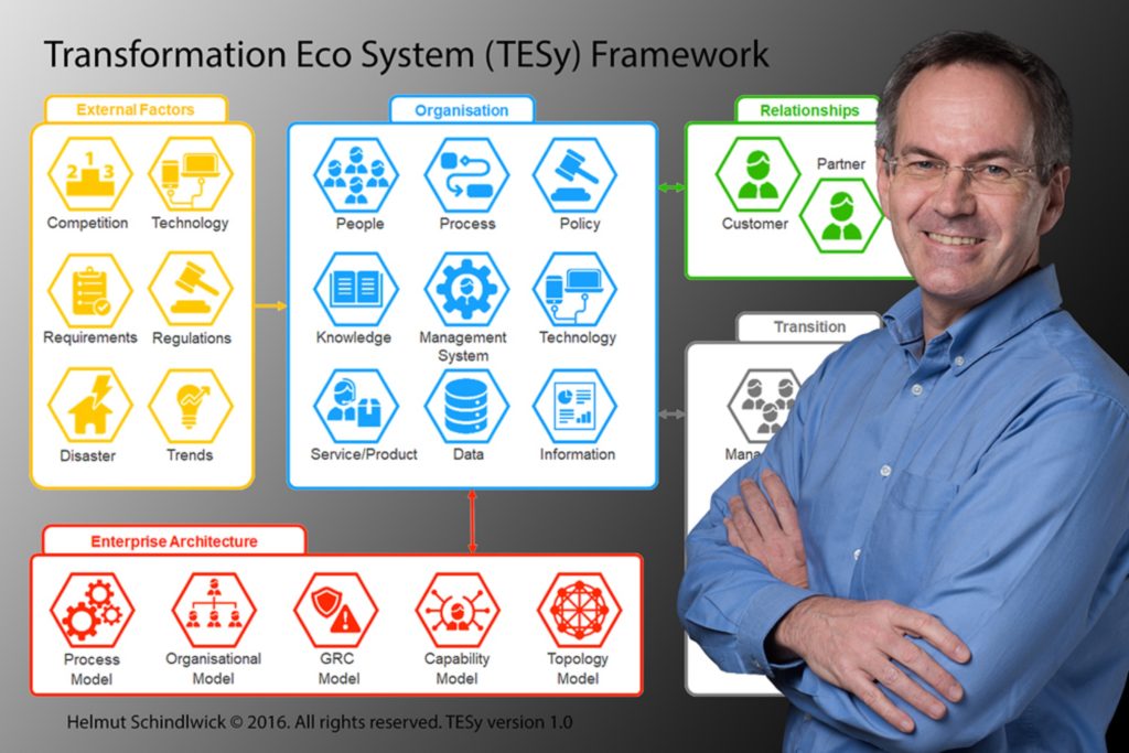 Transformation Ecosystem (TESy) Framework