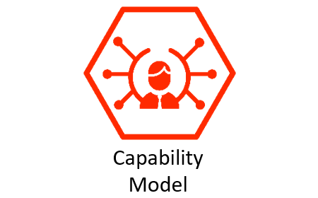 TESy Enterprise Architecture Factor: Capability Model (v1.0)
