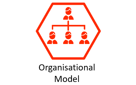 TESy Enterprise Architecture Factor: Organisational Model (v1.0)