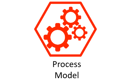 TESy Enterprise Architecture Factor: Process Model (v1.0)