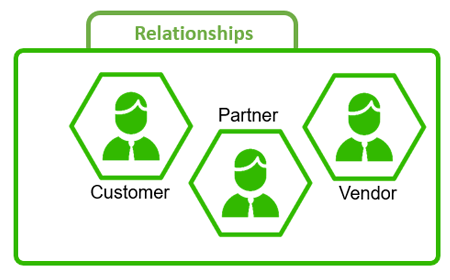 TESy Relationships Overview (v1.0)