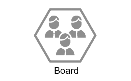 TESy Transition Factor: Board (v1.0)