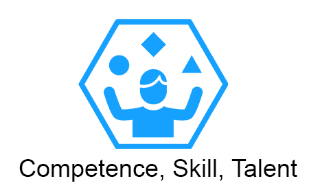TESy Organisational Factor: Competence, Skill, Talent (v2.0)